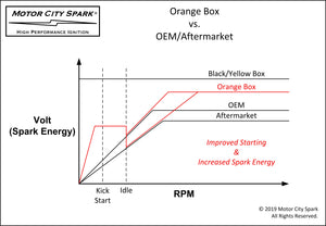 TRX250R-STATOR