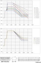 Load image into Gallery viewer, 250R500VL-LiPo4S