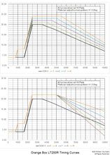 Load image into Gallery viewer, LT250R-STATOR